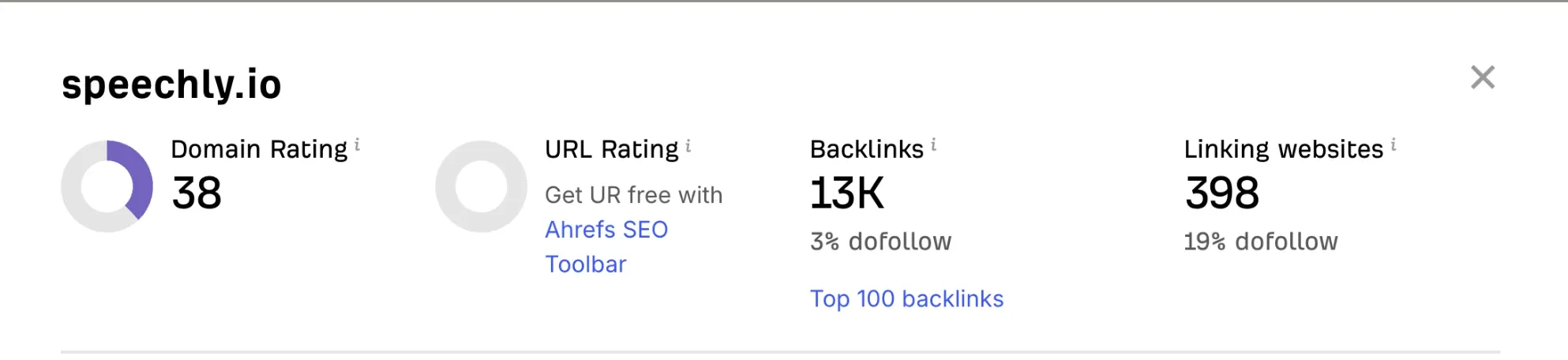Ahrefs overview for speechly.io: Domain Rating 38, 13K backlinks, 398 linking websites